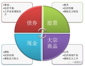 銅市四季度展望 宏觀預期主導，價格區間運行成主基調